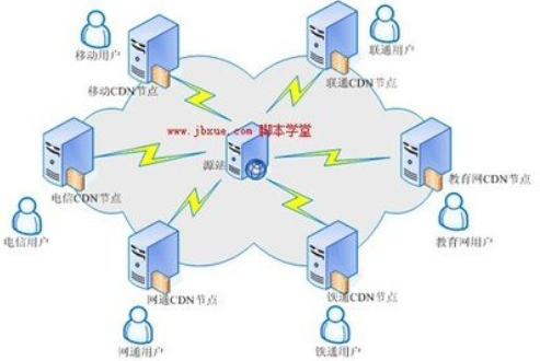 CDN许可证申请
