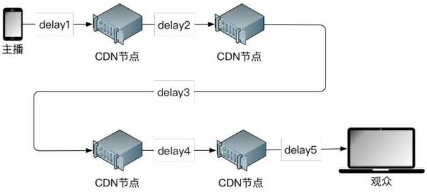 CDN许可证申请