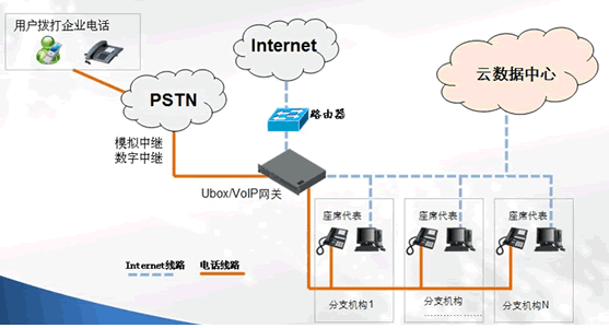 呼叫中心许可证办理