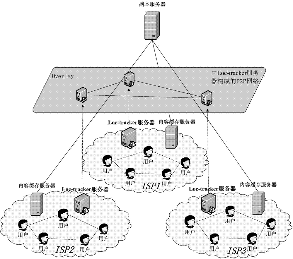 CDN许可证办理