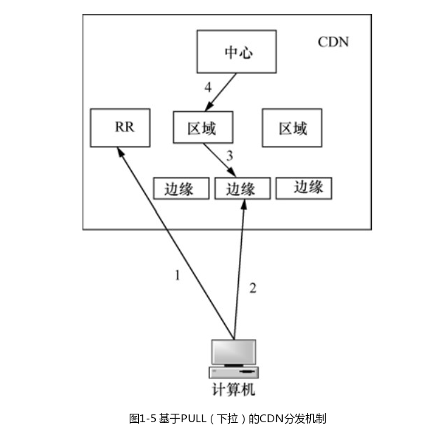 CDN许可证办理