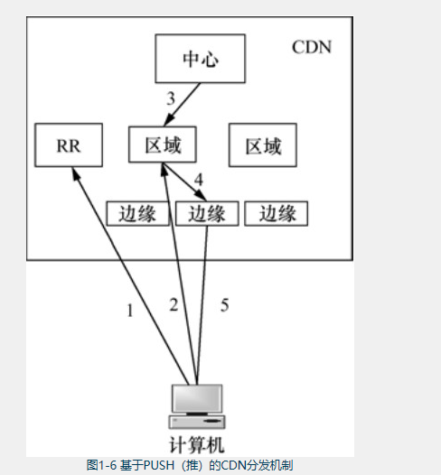 CDN许可证办理