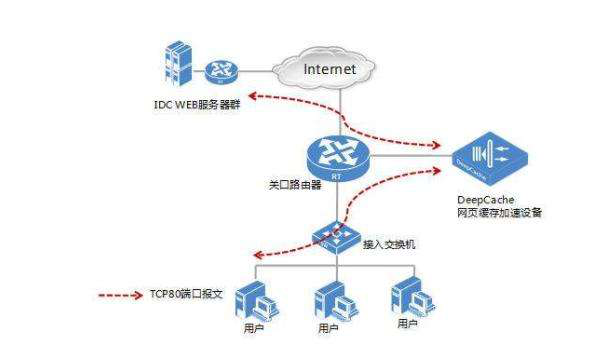 CDN许可证代办