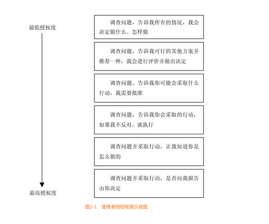 呼叫中心许可证申请